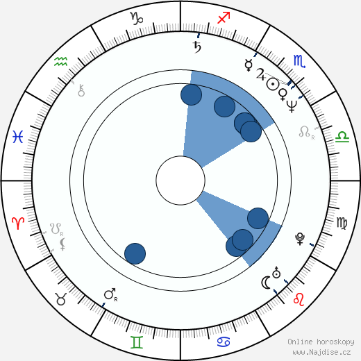 Michail Aldašin wikipedie, horoscope, astrology, instagram