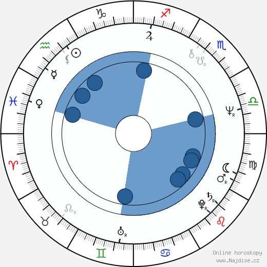 Michail Baryšnikov wikipedie, horoscope, astrology, instagram