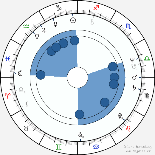 Michail Bojarskij wikipedie, horoscope, astrology, instagram