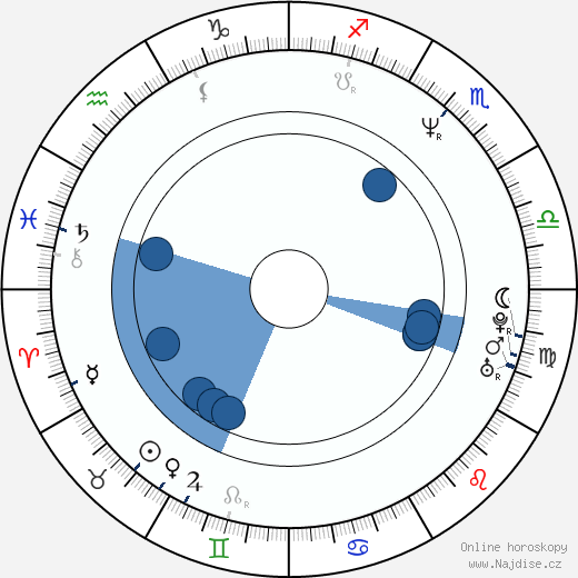 Michail Brašinskij wikipedie, horoscope, astrology, instagram