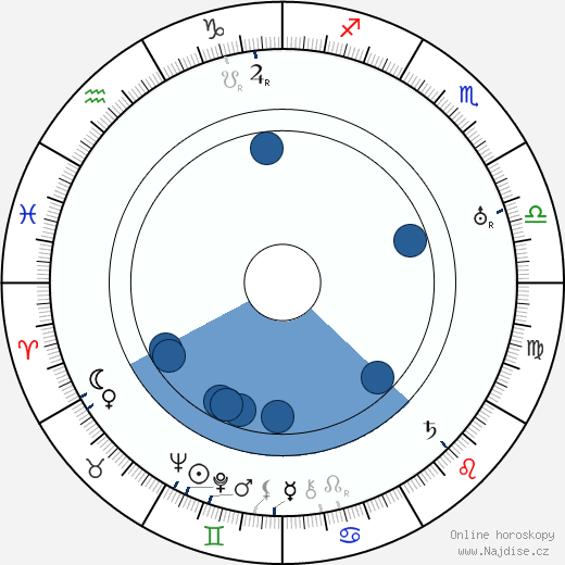 Michail Cechanovskij wikipedie, horoscope, astrology, instagram