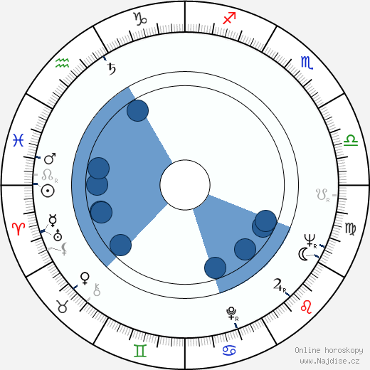 Michail Chergiani wikipedie, horoscope, astrology, instagram