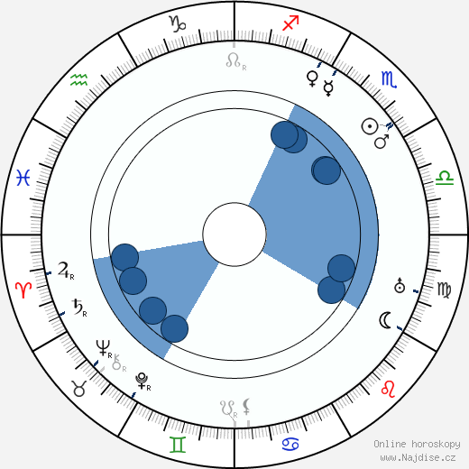 Michail Doronin wikipedie, horoscope, astrology, instagram