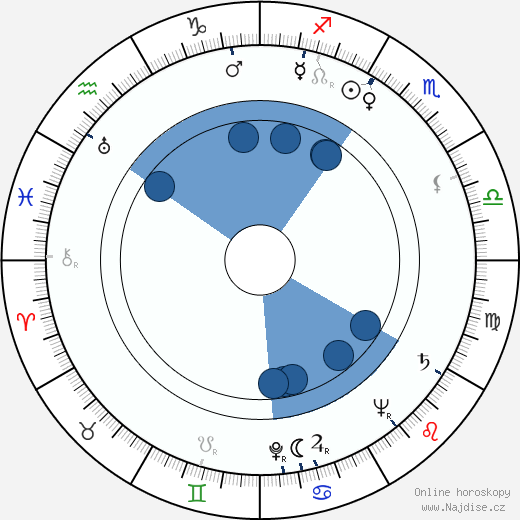 Michail Gluzskij wikipedie, horoscope, astrology, instagram