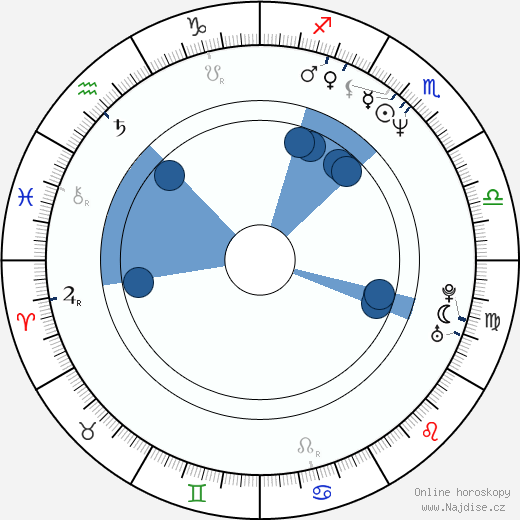 Michail Jefremov wikipedie, horoscope, astrology, instagram