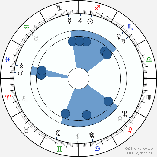 Michail Jeršov wikipedie, horoscope, astrology, instagram