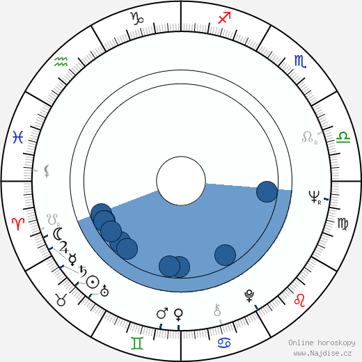 Michail Juzovskij wikipedie, horoscope, astrology, instagram