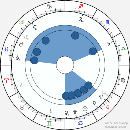 Michail Kameněckij wikipedie, horoscope, astrology, instagram