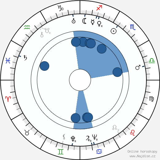 Michail Majorov wikipedie, horoscope, astrology, instagram