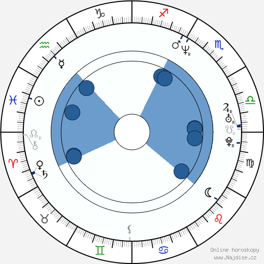 Michail Porečenkov wikipedie, horoscope, astrology, instagram