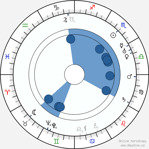 Michail Trojanovskij wikipedie, horoscope, astrology, instagram