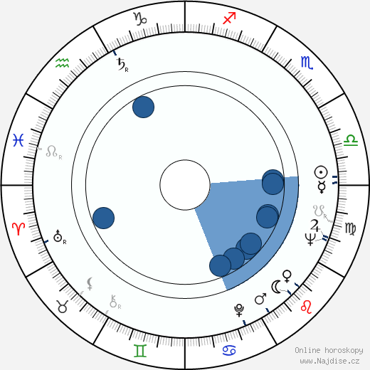 Michail Volkov wikipedie, horoscope, astrology, instagram
