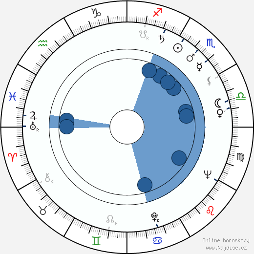 Michajl Uljanov wikipedie, horoscope, astrology, instagram
