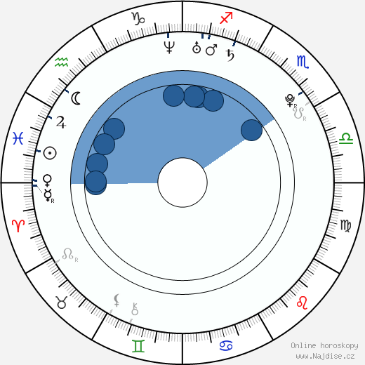 Michal Baláž wikipedie, horoscope, astrology, instagram