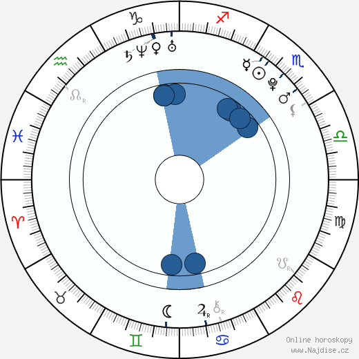Michal Gálik wikipedie, životopis, instagram Michal Gálik wikipedie, horoscope, astrology, instagram