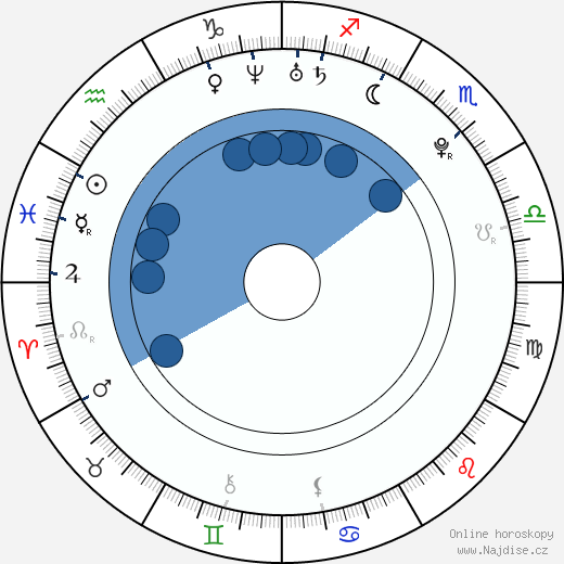 Michal Koma wikipedie, horoscope, astrology, instagram