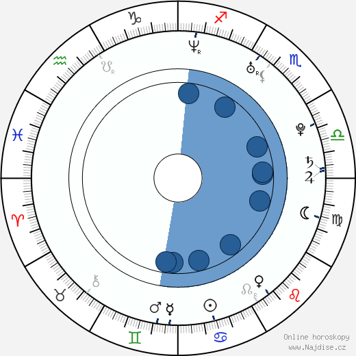 Michal Láníček wikipedie, životopis, instagram Michal Láníček wikipedie, horoscope, astrology, instagram