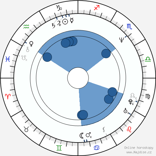 Michal Vavruša wikipedie, horoscope, astrology, instagram