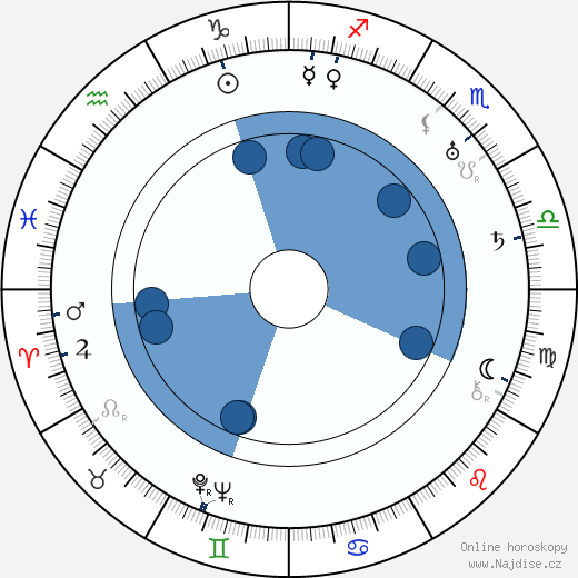 Micheil Gelovani wikipedie, horoscope, astrology, instagram