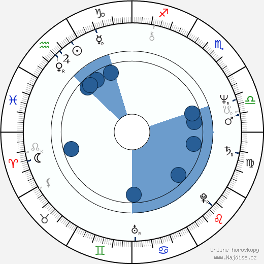 Michel Abramowicz wikipedie, horoscope, astrology, instagram