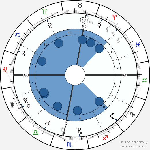 Michel Andrieux wikipedie, horoscope, astrology, instagram