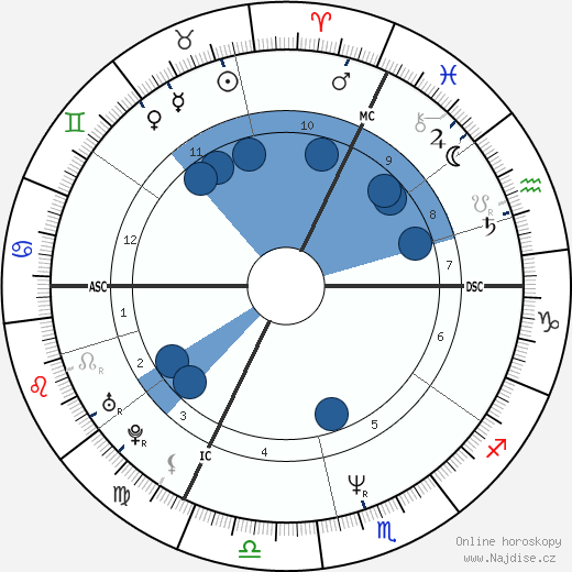 Michel Angely wikipedie, horoscope, astrology, instagram