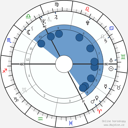 Michel Arth wikipedie, horoscope, astrology, instagram
