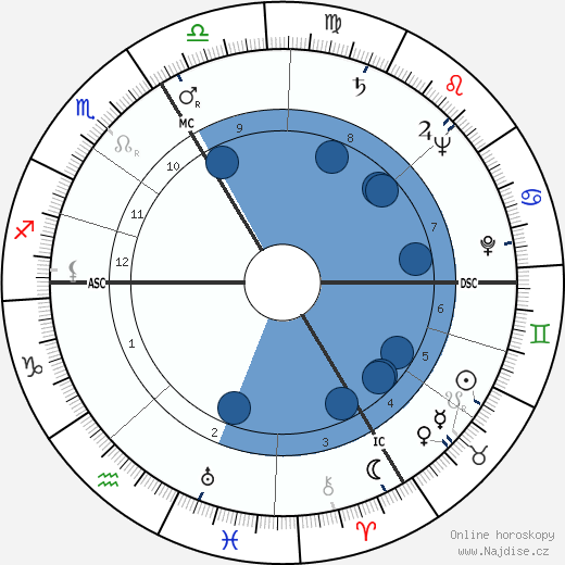 Michel Audiard wikipedie, horoscope, astrology, instagram