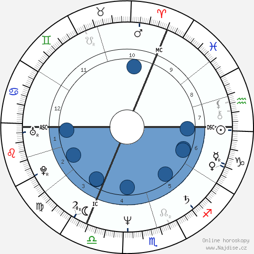 Michel Bacquet wikipedie, horoscope, astrology, instagram