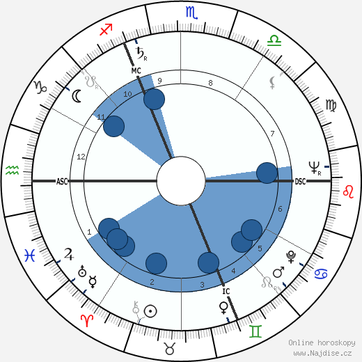 Michel Barbey wikipedie, horoscope, astrology, instagram