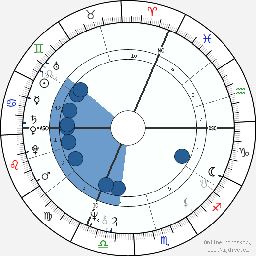 Michel Bellion wikipedie, horoscope, astrology, instagram