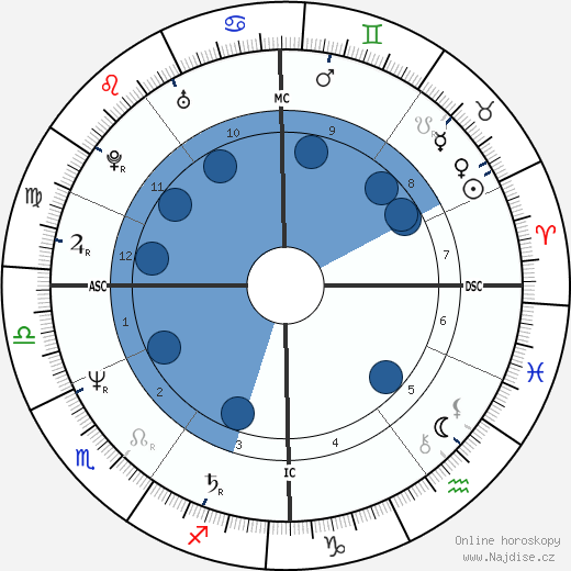 Michel Blaton wikipedie, horoscope, astrology, instagram