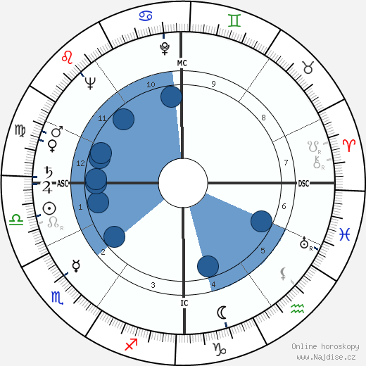 Michel Boisrond wikipedie, horoscope, astrology, instagram