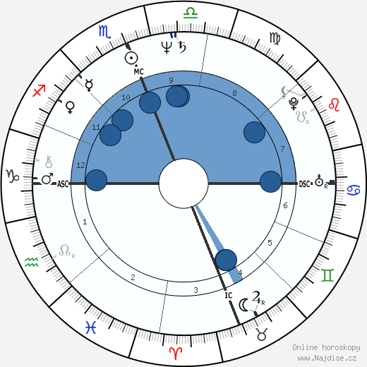 Michel Boujenah wikipedie, horoscope, astrology, instagram
