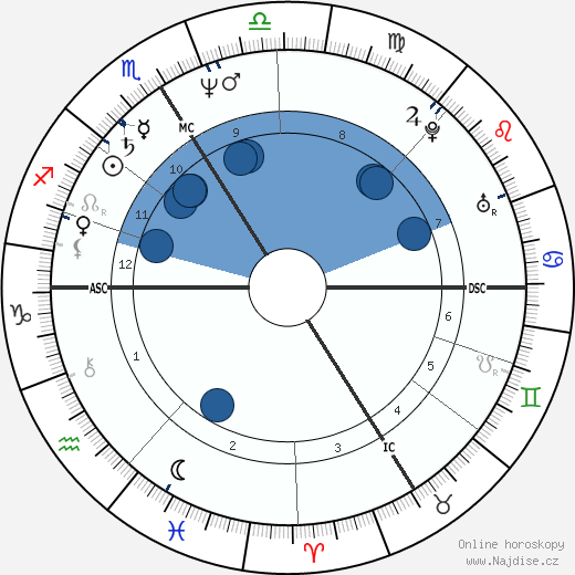 Michel Bourdeau wikipedie, horoscope, astrology, instagram