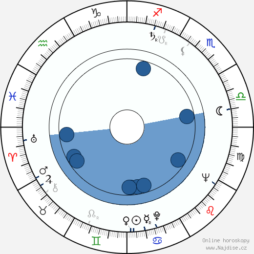 Michel Brault wikipedie, horoscope, astrology, instagram