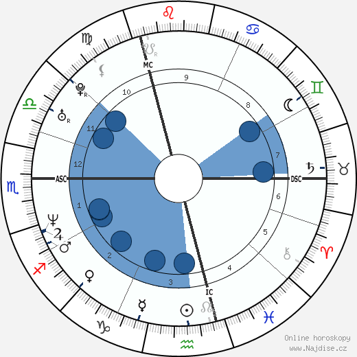 Michel Breistroff wikipedie, horoscope, astrology, instagram