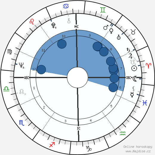 Michel Brunet wikipedie, horoscope, astrology, instagram