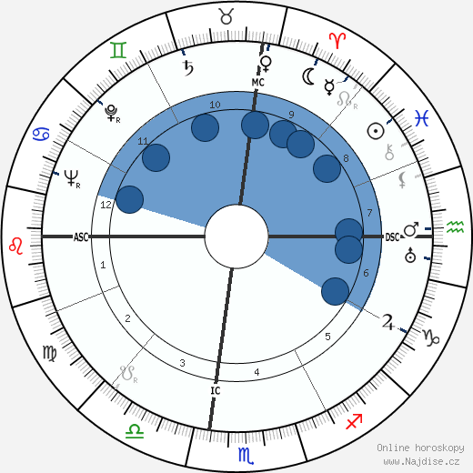 Michel Brusseaux wikipedie, horoscope, astrology, instagram