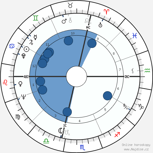 Michel Celaya wikipedie, horoscope, astrology, instagram