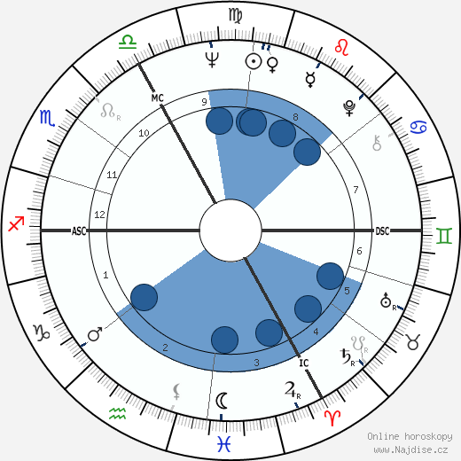 Michel Chevalet wikipedie, horoscope, astrology, instagram