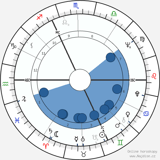 Michel Ciment wikipedie, horoscope, astrology, instagram