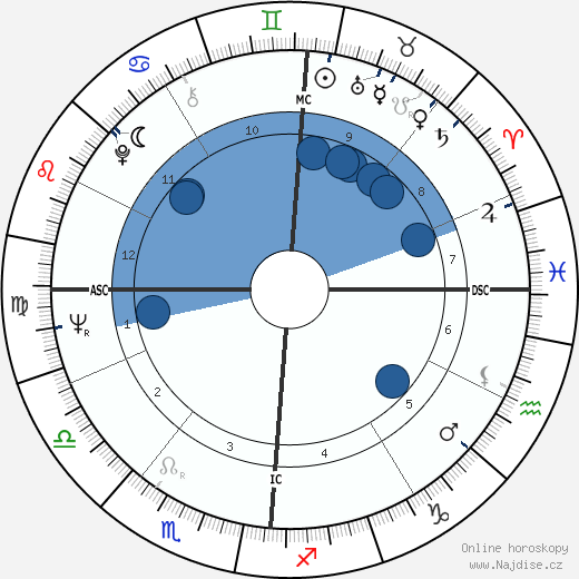 Michel Colombier wikipedie, horoscope, astrology, instagram