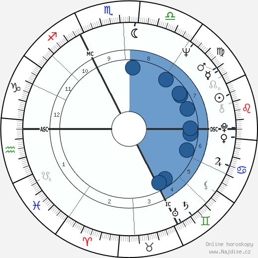 Michel Creton wikipedie, horoscope, astrology, instagram