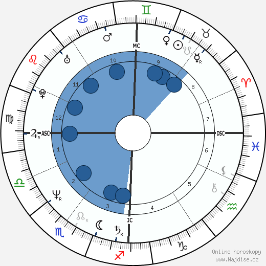 Michel Cymes wikipedie, horoscope, astrology, instagram
