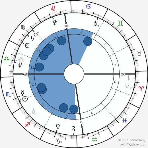 Michel Daerden wikipedie, horoscope, astrology, instagram