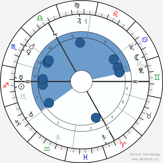 Michel Dard wikipedie, horoscope, astrology, instagram