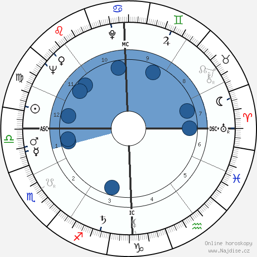 Michel Delahaye wikipedie, horoscope, astrology, instagram