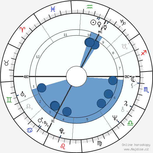 Michel Delpech wikipedie, horoscope, astrology, instagram