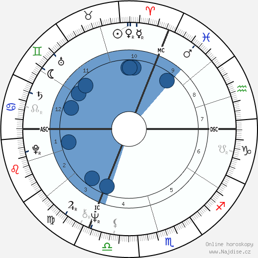 Michel Denisot wikipedie, horoscope, astrology, instagram